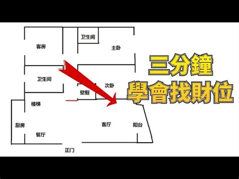 財位廁所牆|客廳／房間財位怎麼看？居家風水財位在哪裡？｜方格 